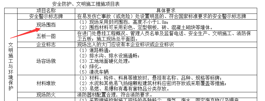 围挡怎么套定额