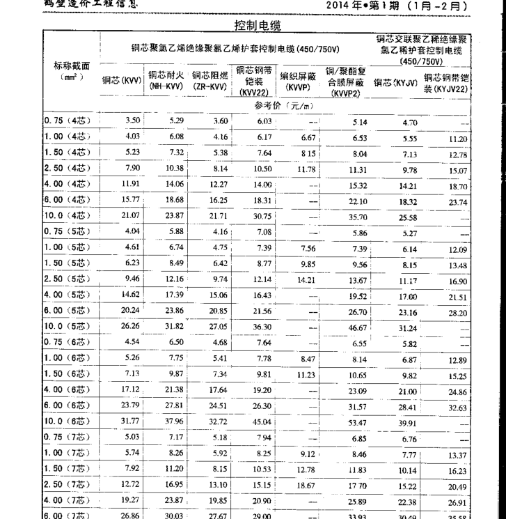 广联达服务新干线