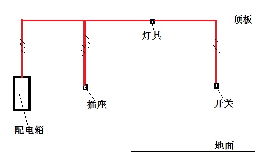 算量
