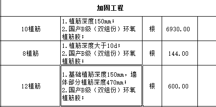 套清單