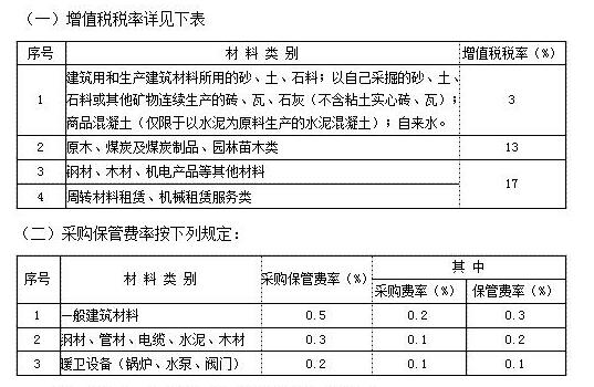 税金