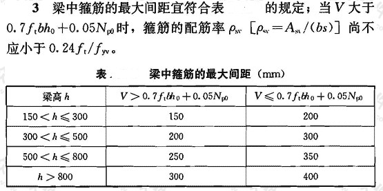 箍