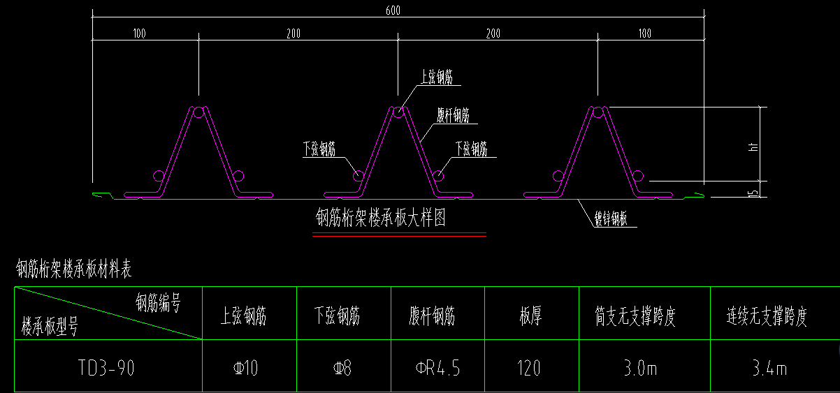 板中钢筋