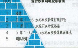 套清單