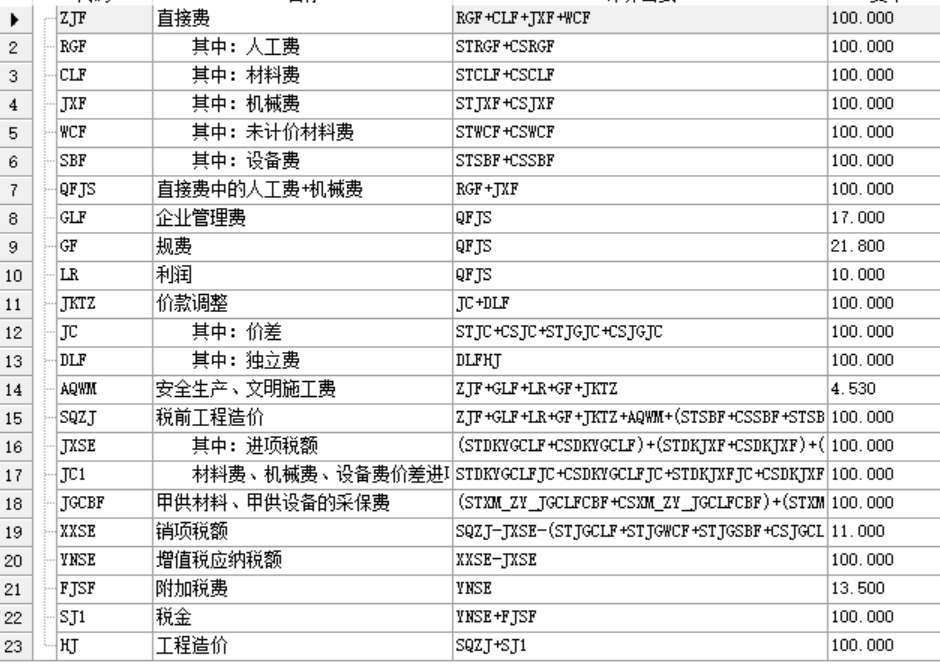 企业管理费