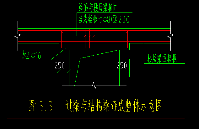 标高