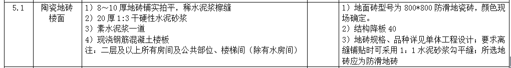 降板