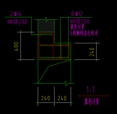 过梁