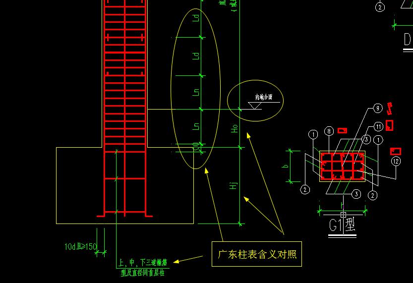 柱表