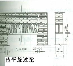 砖墙砌筑