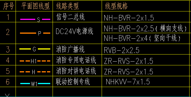 回路