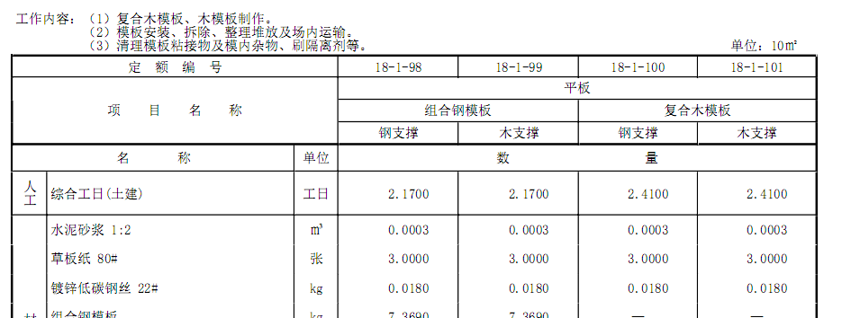 现浇混凝土