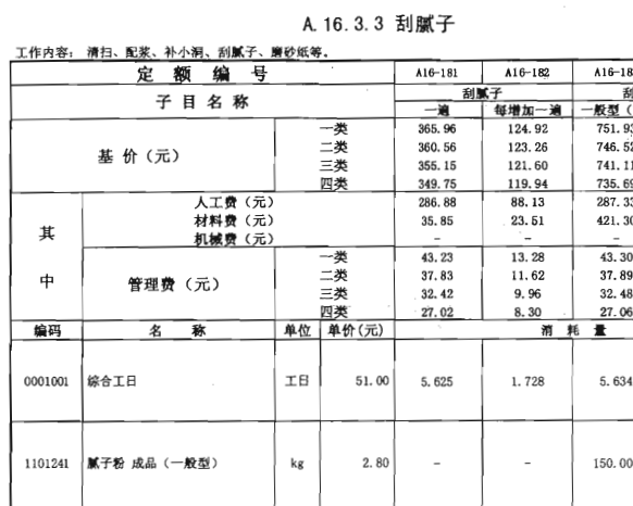 子目