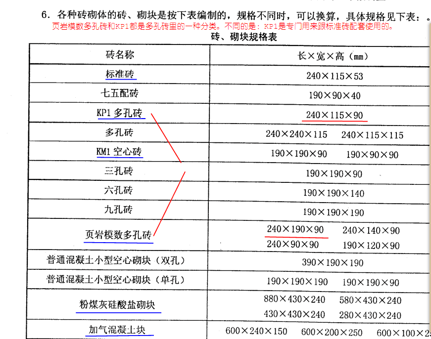 江苏省定额