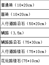 拆除定额