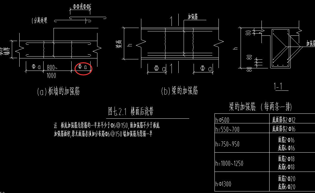 后澆帶