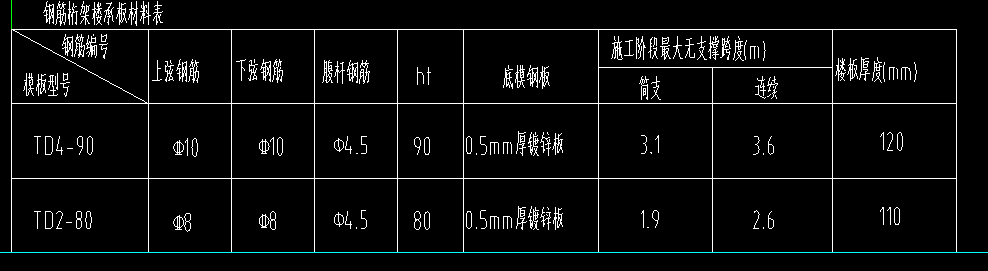 平面图