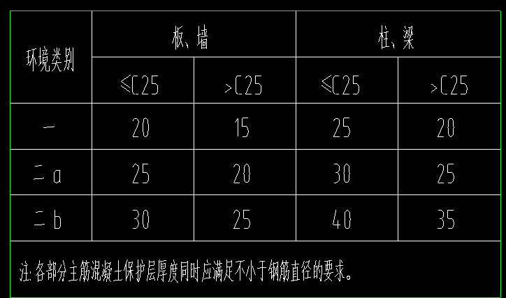 过梁