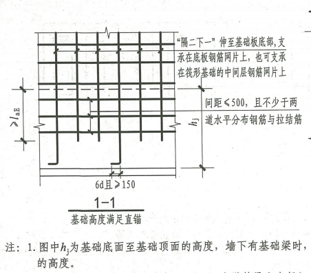 插筋