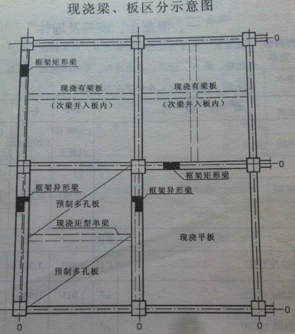 有梁板和矩形梁划分