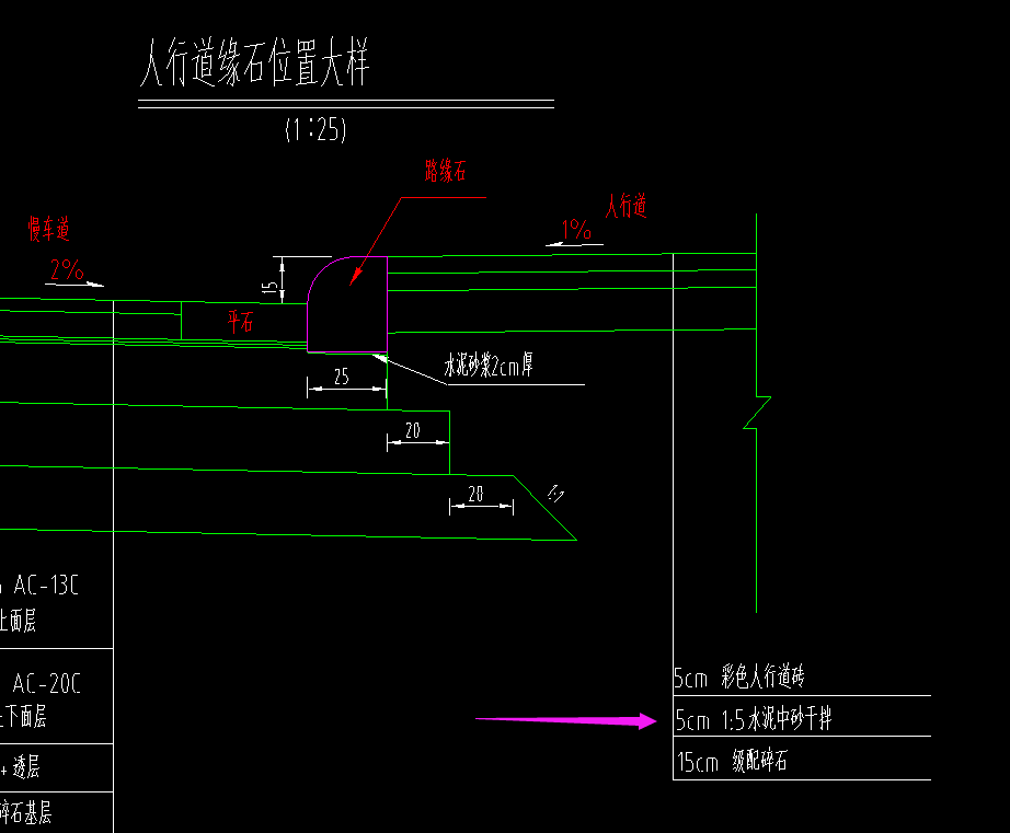 消耗量