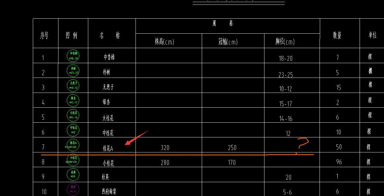 子目