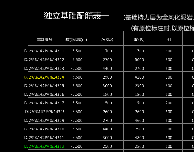 显示不正确