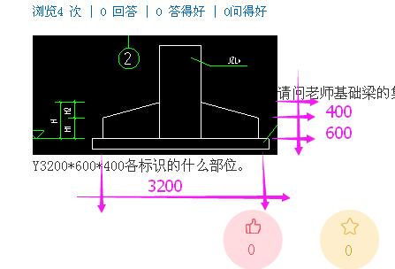 原位标注