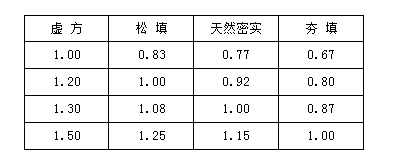 体积如何计算