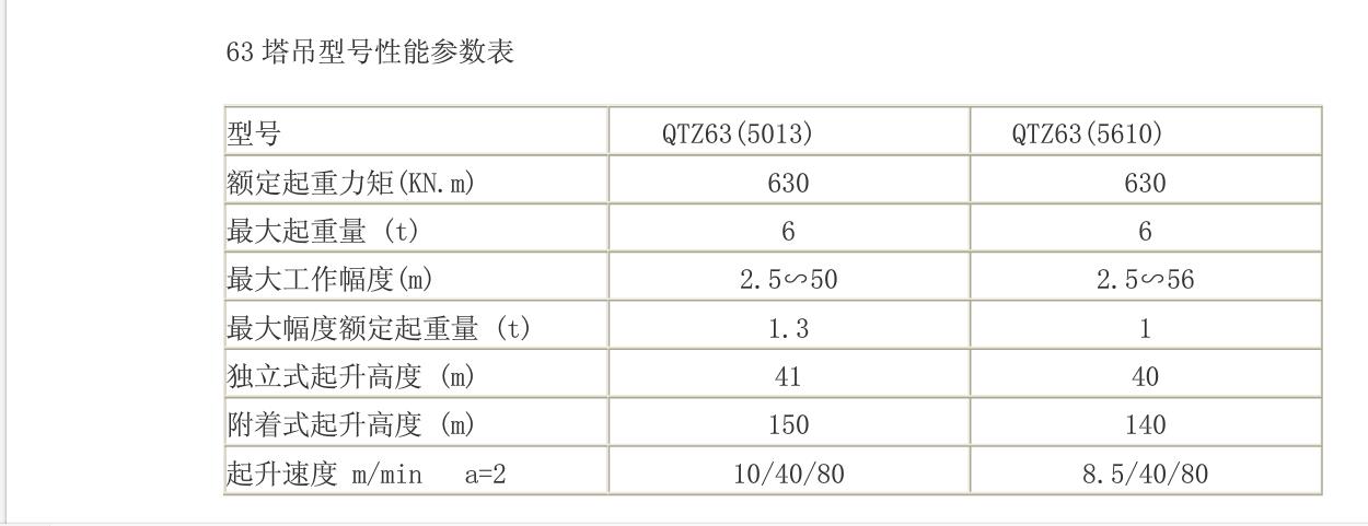 塔吊的