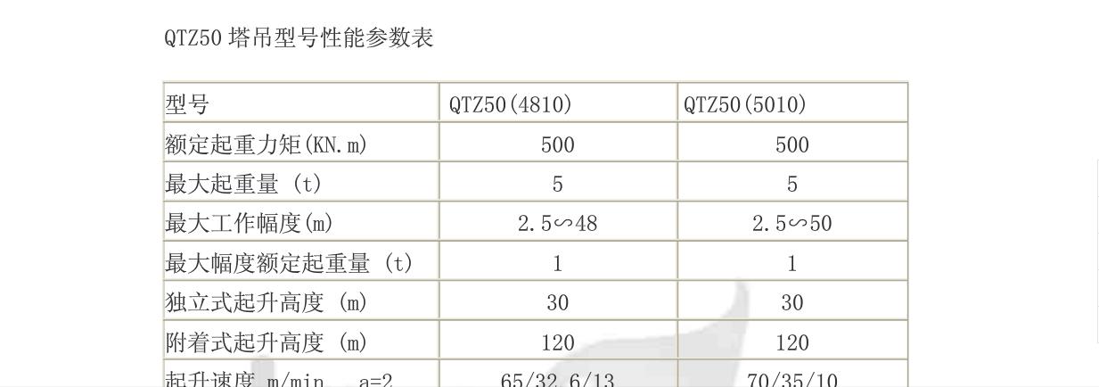 塔吊