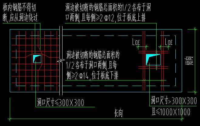 板洞加筋