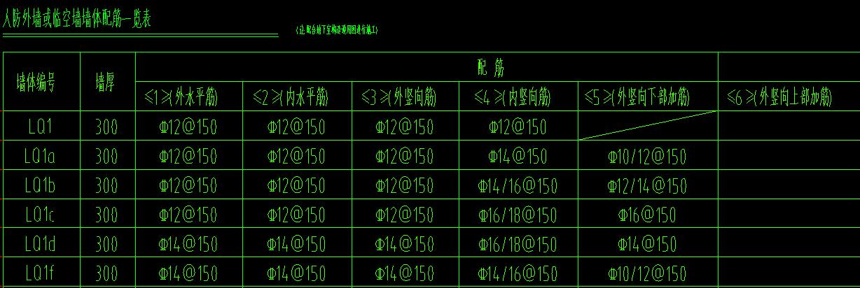 老师 人防地下车库墙体配筋 如右图所示,外竖向下部加筋是啥意思?