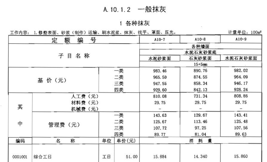 怎么组价