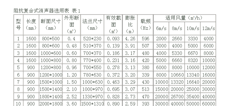 广联达服务新干线