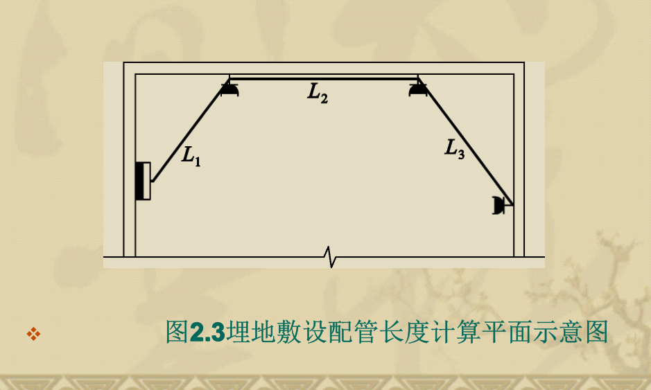 管工程量