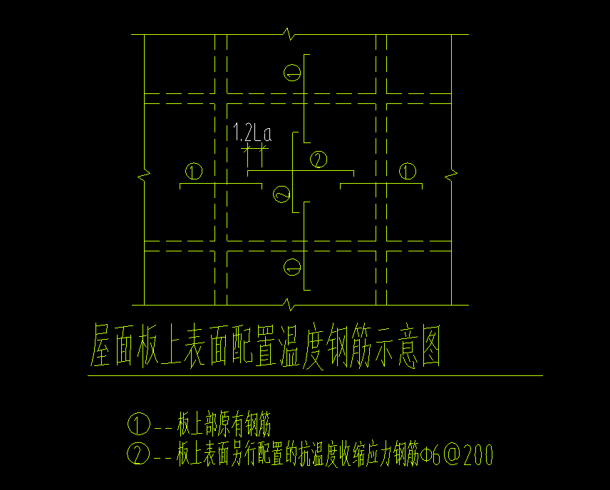 温度筋