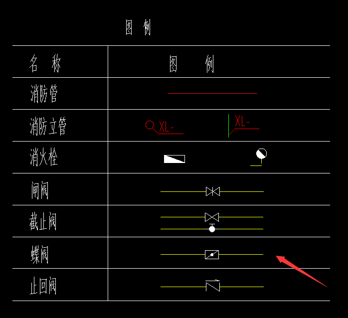 图例