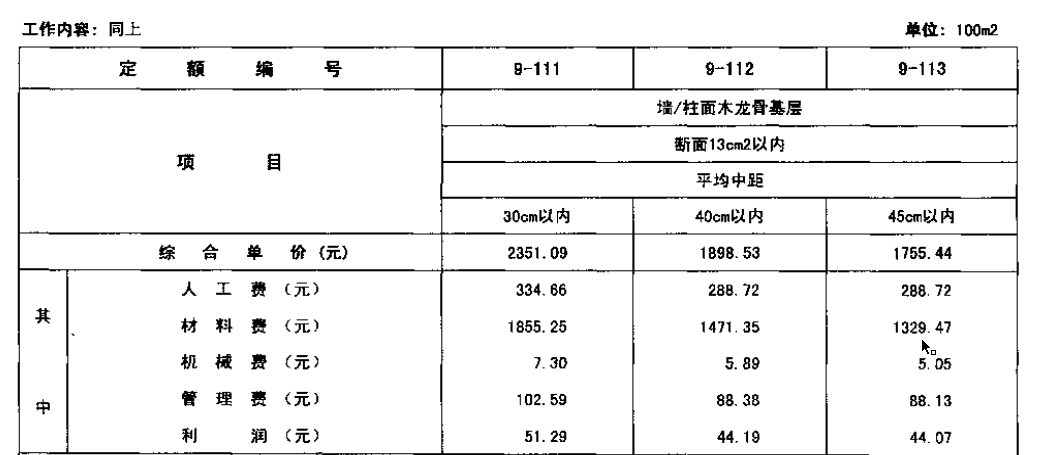 裝修定額