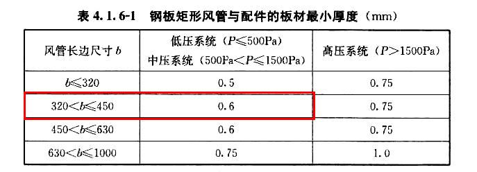 碳钢通风管道