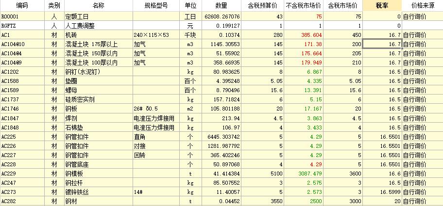 人才機匯總