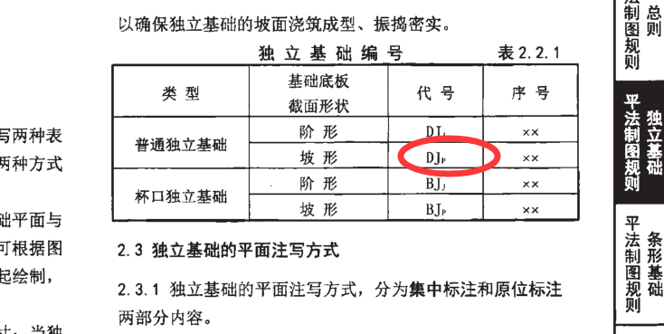 独立基础的标注