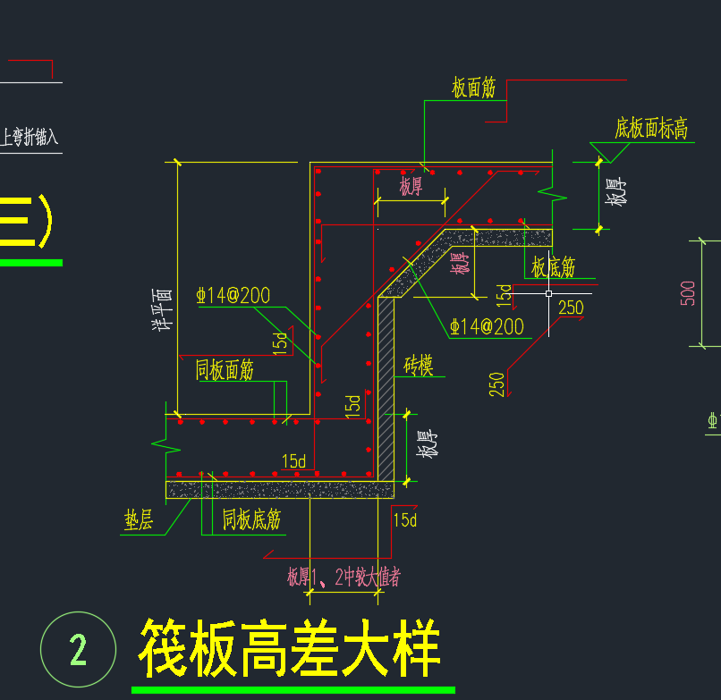 異形