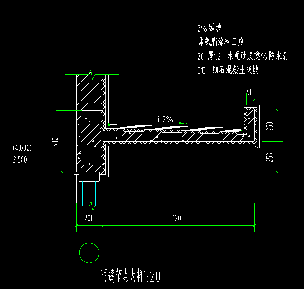 算量
