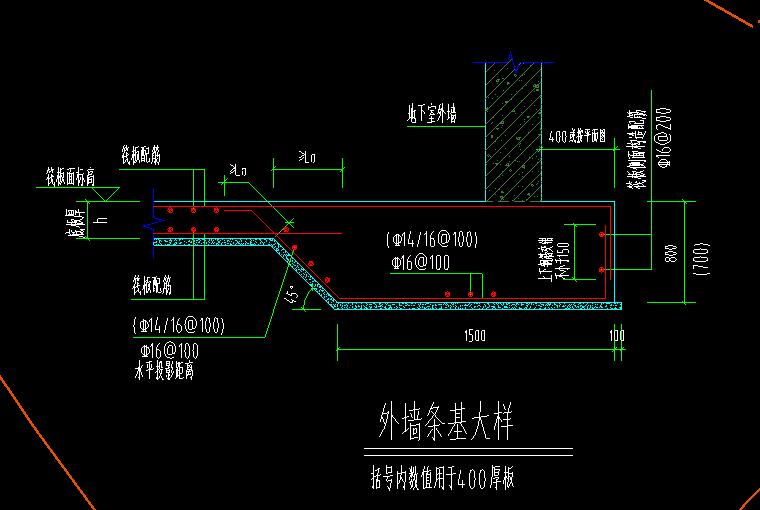 图元