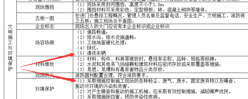 施工费