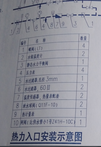 套定額