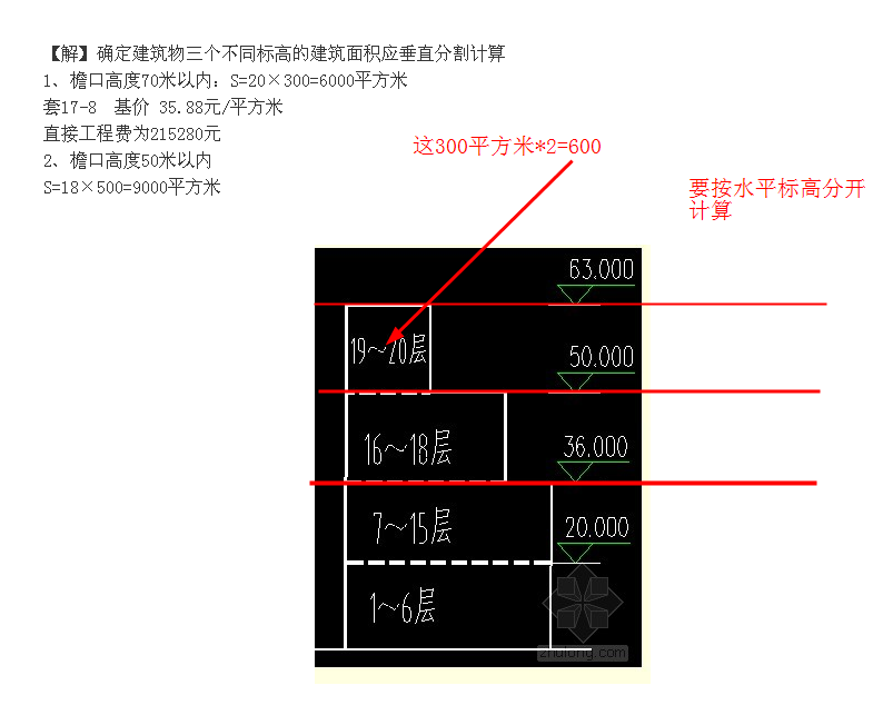 答疑解惑