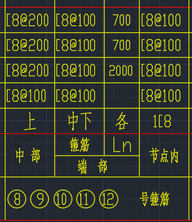 柱表