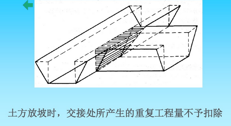 土方放坡